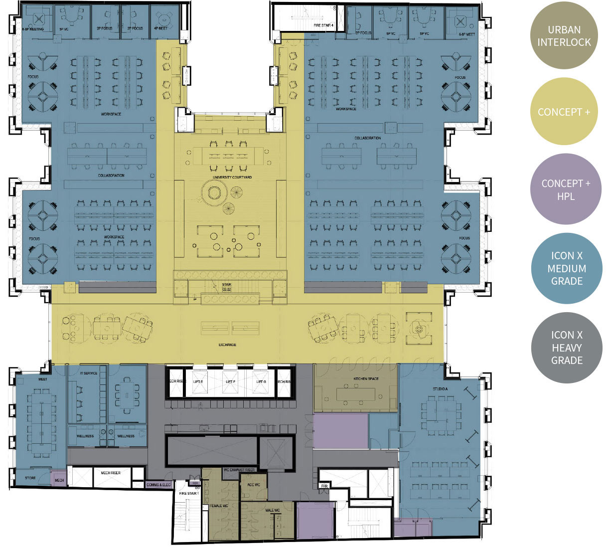 Commercial Environment