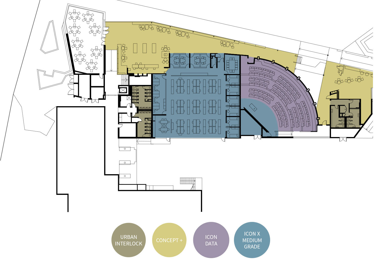 Education Environment